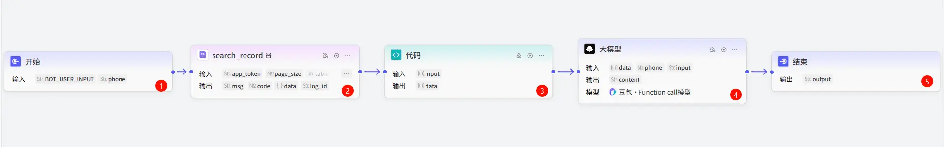 工作流