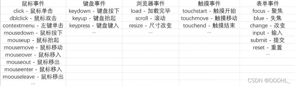 notes