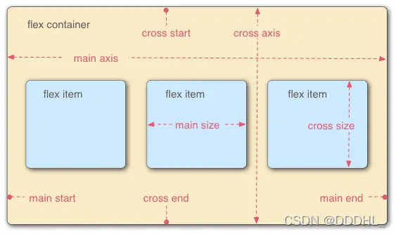 layout