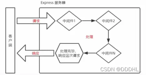 node